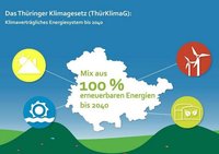 Screenshot Thüringer Klimagesetz Grafik
